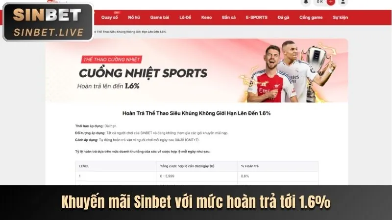 Ưu đãi sự kiện đặc biệt BI88
